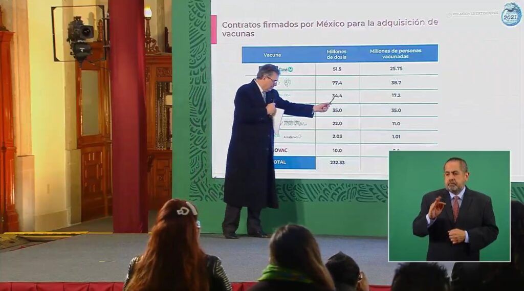 México tiene contratos por 232.33 millones de vacunas