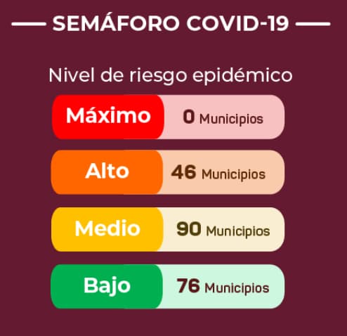 Veracruz sin municipios en rojo