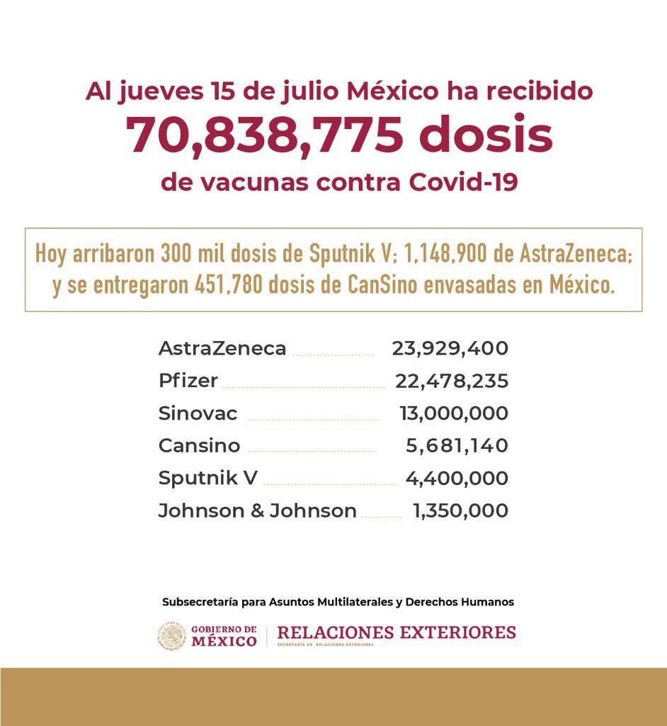 Llega a México embarque con 148 mil 900 dosis de vacunas