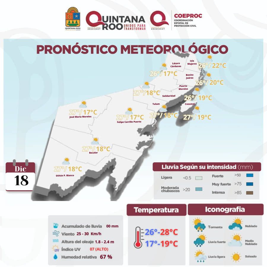 Poca probabilidad de precipitaciones para este día en Quintana Roo